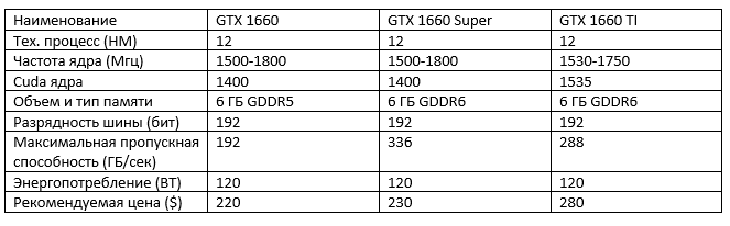 GTX 1660 Super майнинг